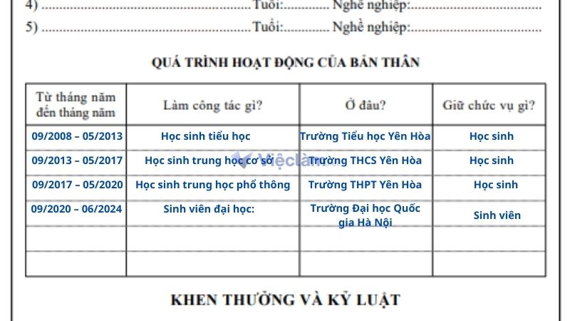 Cách ghi quá trình bản thân đối với học sinh và sinh viên