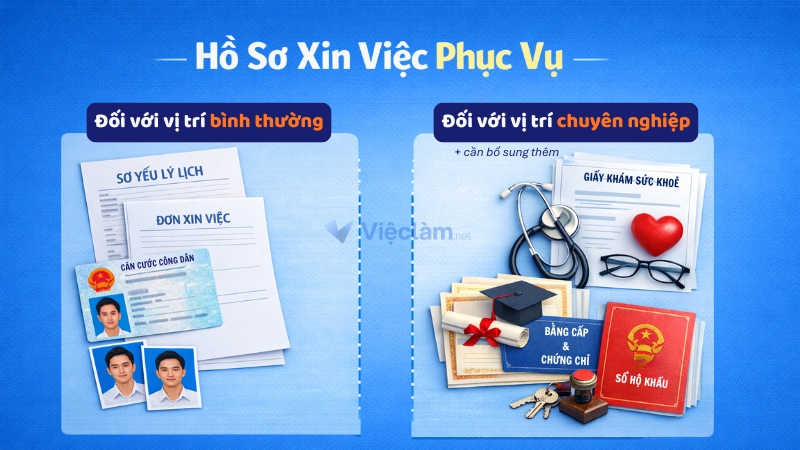 Các giấy tờ cần có trong hồ sơ xin việc phục vụ
