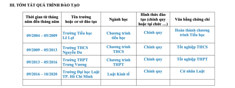 Hướng dẫn viết phần quá trình đào tạo trong sơ yếu lý lịch tự thuật
