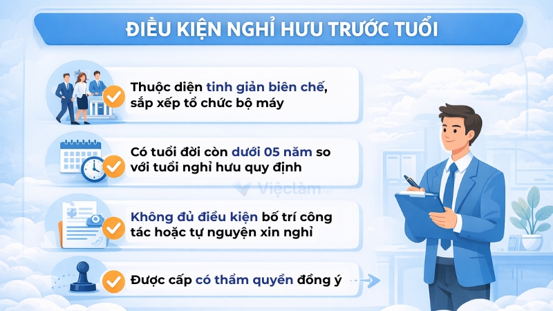Mẫu đơn xin nghỉ việc theo nghị định 178 và hướng dẫn cách điền Điều kiện nghỉ hưu trước tuổi