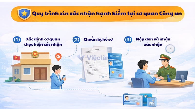 Quy trình xin xác nhận hạnh kiểm tại cơ quan Công an