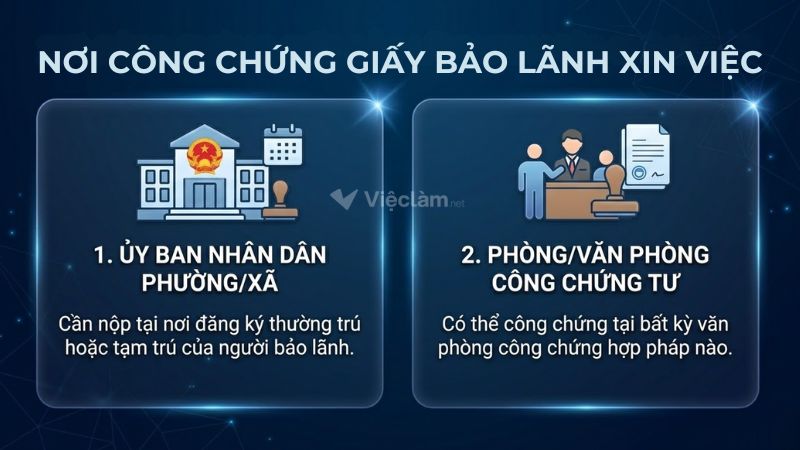 Địa điểm công chứng giấy bảo lãnh xin việc