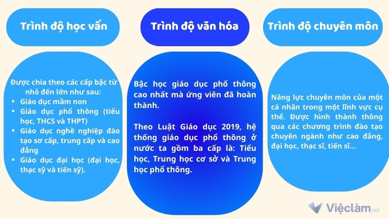 Phân biệt 3 khái niệm Trình độ văn hóa, học vấn và chuyên môn