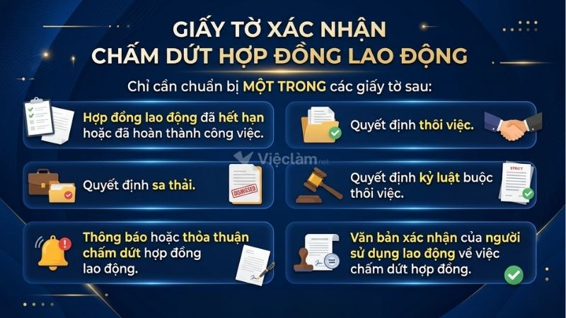 Cần nộp kèm các giấy tờ xác nhận chấm dứt hợp đồng lao động