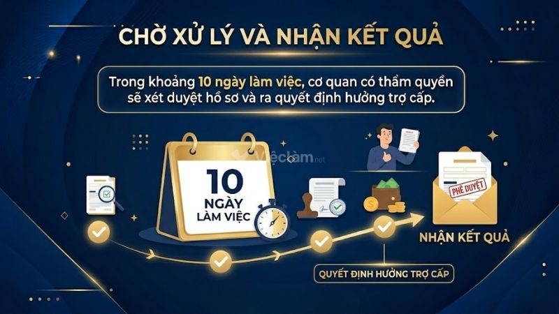 Cơ quan bảo hiểm sẽ xử lý hồ sơ trong 10 ngày làm việc