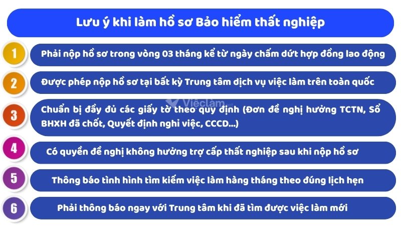 Lưu ý quan trọng khi làm hồ sơ Bảo hiểm thất nghiệp