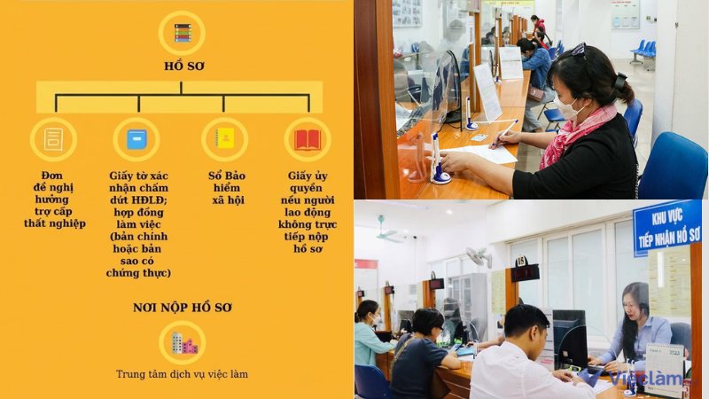 Hướng dẫn cách chuẩn bị hồ sơ và lựa chọn địa điểm giải quyết Bảo hiểm thất nghiệp