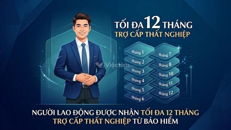Bảo hiểm thất nghiệp tối đa bao nhiêu tháng: Cách tính theo quy định mới nhất Người lao động được nhận tối đa 12 tháng trợ cấp thất nghiệp từ bảo hiểm