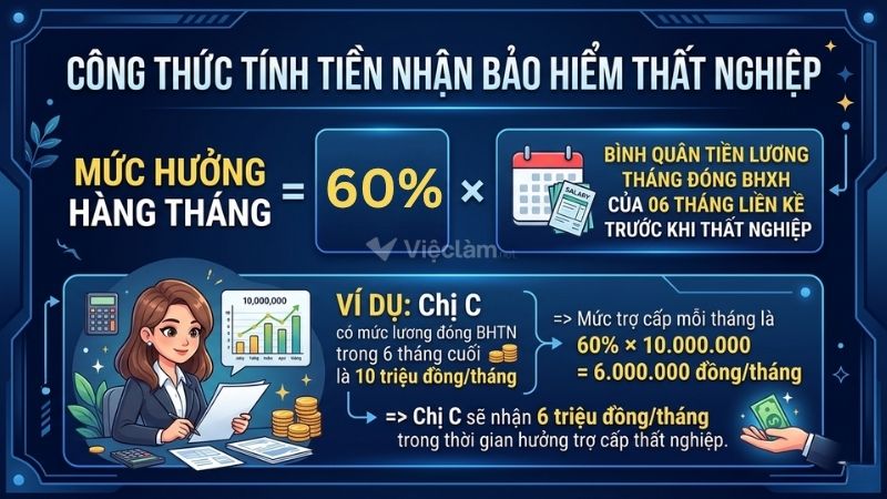 Bảo hiểm thất nghiệp tối đa bao nhiêu tháng: Cách tính theo quy định mới nhất Công thức tính tiền nhận bảo hiểm thất nghiệp