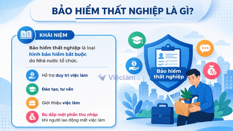 Hiểu đúng về bảo hiểm thất nghiệp 