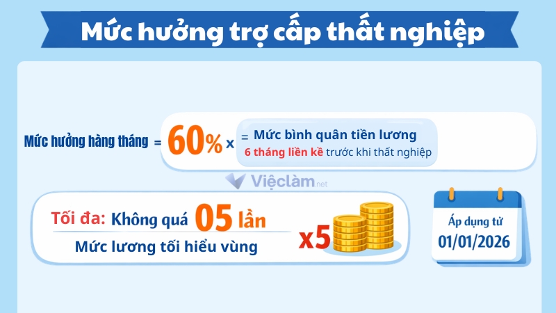 Cách tính mức hưởng bảo hiểm thất nghiệp