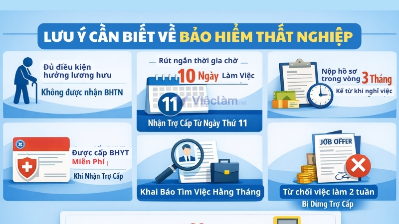 Lưu ý cần biết về bảo hiểm thất nghiệp