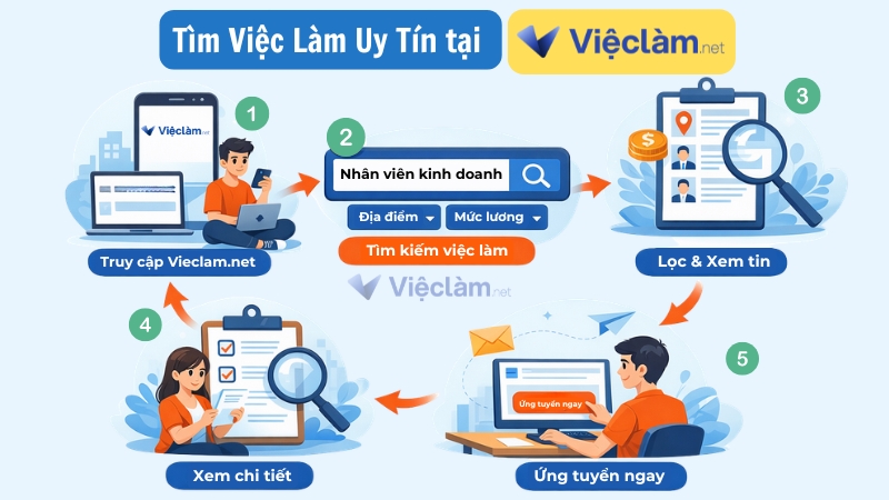 Hướng dẫn cách tính bảo hiểm thất nghiệp cho người lao động Hướng dẫn tìm việc làm uy tín tại Vieclam.net