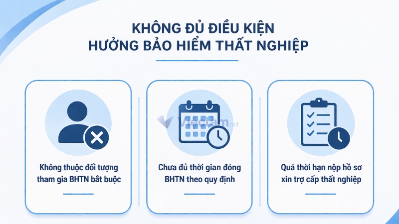 Các trường hợp không được hưởng bảo hiểm thất nghiệp theo quy định Trường hợp không đủ điều kiện hưởng bảo hiểm thất nghiệp