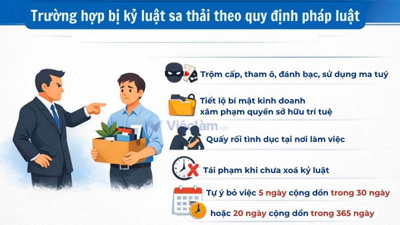 Quy định hưởng Bảo hiểm thất nghiệp khi người lao động bị sa thải Trường hợp bị kỷ luật sa thải theo quy định pháp luật