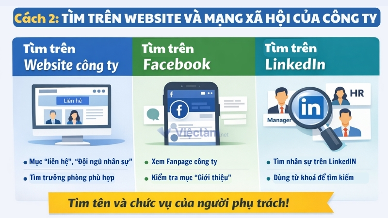 Hướng dẫn cách viết phần kính gửi trong đơn xin việc Cách tìm thông tin người nhận trên website và mạng xã hội của công ty