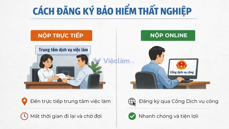 Hướng dẫn cách đăng ký bảo hiểm thất nghiệp online tại nhà nhanh, đơn giản Những cách đăng ký bảo hiểm thất nghiệp