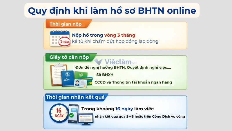 Hướng dẫn cách đăng ký bảo hiểm thất nghiệp online tại nhà nhanh, đơn giản Quy định khi làm hồ sơ bảo hiểm thất nghiệp online