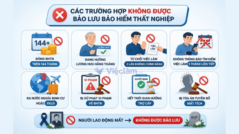 Quy định bảo lưu bảo hiểm thất nghiệp mà người lao động cần biết Các trường hợp không được bảo lưu bảo hiểm thất nghiệp