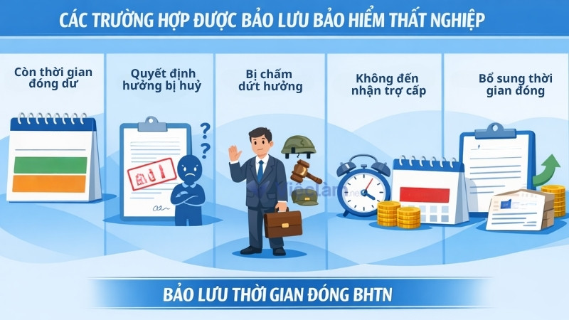 Quy định bảo lưu bảo hiểm thất nghiệp mà người lao động cần biết Các trường hợp được bảo lưu bảo hiểm thất nghiệp theo quy định mới