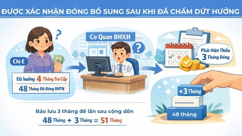 Quy định bảo lưu bảo hiểm thất nghiệp mà người lao động cần biết Thời gian đóng bảo hiểm thất nghiệp được bổ sung sau khi chấm dứt hưởng